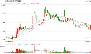 押注新能源赛道 东方园林拟更名“东方新能”