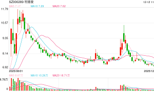 重大资产重组草案出炉！利德曼拟17.33亿元购买先声祥瑞70%股权