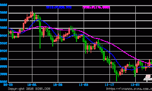 面对美国政府停摆后的首份通胀测试 比特币将如何应对？