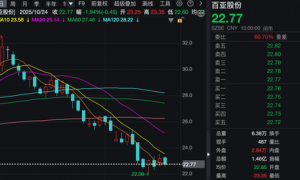 2家业绩大涨公司，获180多家机构调研！