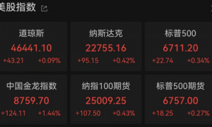 美国政府继续“关门”！中国金龙指数大涨