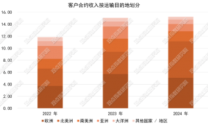GDIRI观察 | IPO期满失效，顺友物流的跨境崎岖征途