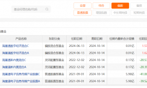 老鼠仓再现，海富通基金7年两度触碰合规红线