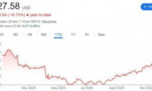 追赶AI热潮？惠普拟全面AI转型 但将裁员多达6000人