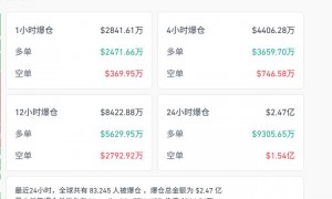 中概股反攻，阿特斯太阳能飙涨6%，蔚来、小鹏涨3%，金银铜集体下挫