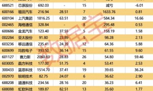 L3级自动驾驶来了！仅2款车型拿到首批 “入场券” 这个行业要“变天”？