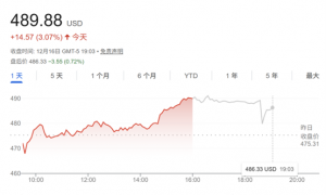 特斯拉创历史新高！大摩大胆预测：2035年Robotaxi规模将达百万辆
