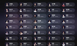 原创 
            黄子韬吴彦祖做“带货天团”，遥望科技为何血亏几十亿？